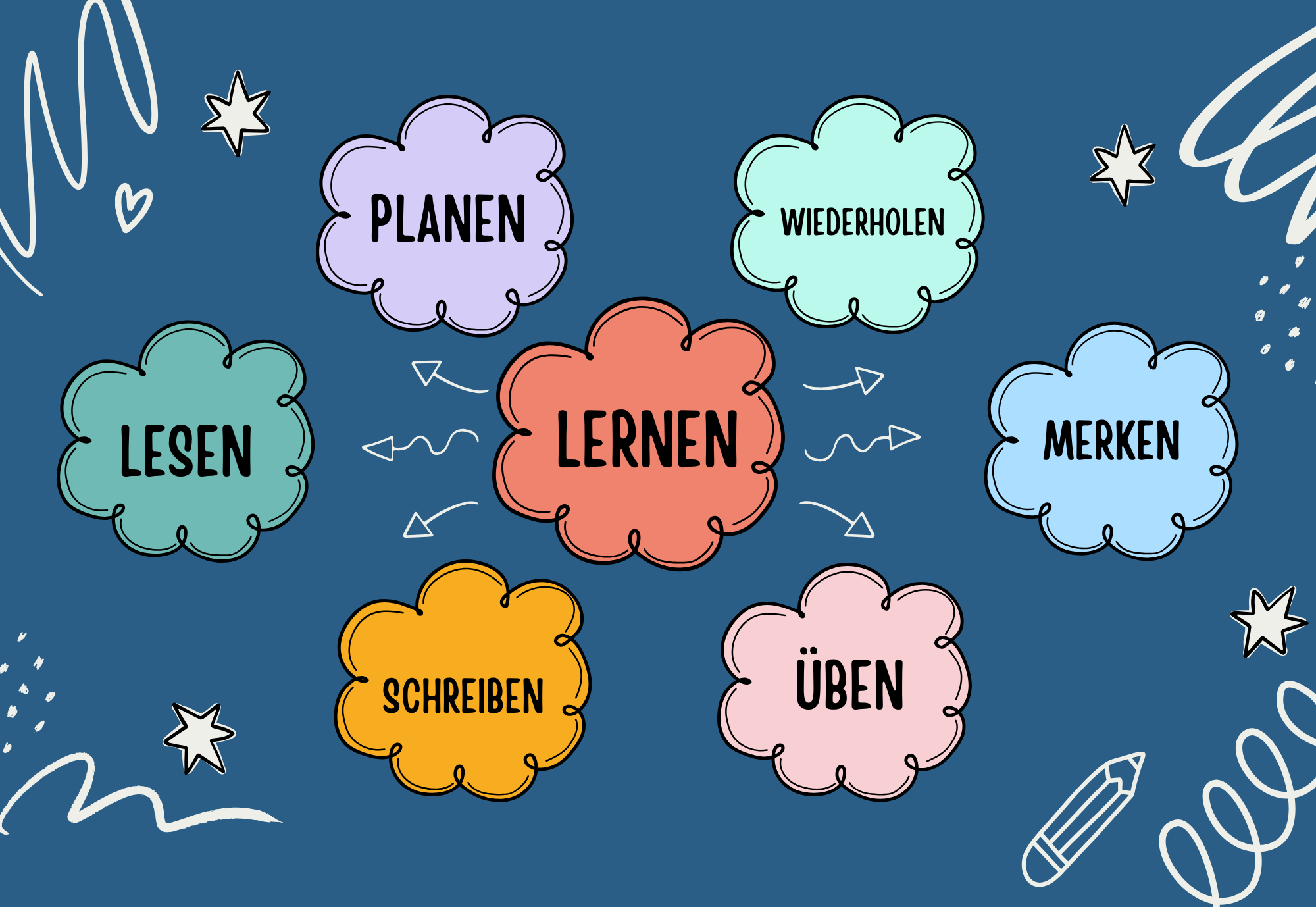 Elternbeiräten bei Lernschwierigkeiten - Hilfe bei Schulproblemen